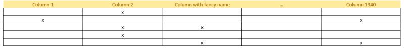 Sql Replace Value With The Name Of Its Respective Column Stack Overflow - Geometric Pattern Collection - Ultra HD Quality