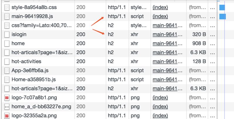 Http2 What Are Server Resources Stack Overflow - Premium Dark Photo Gallery - HD