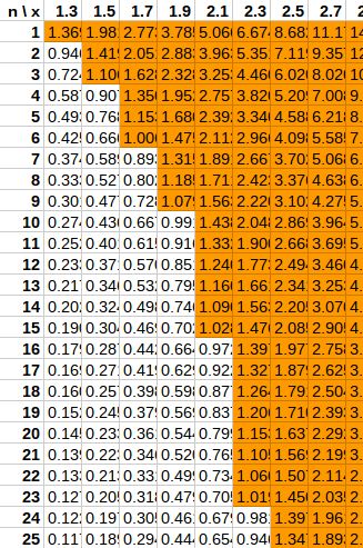 Numerical Methods Error Analysis Of Exponential Function - Ocean Picture Collection - 4K Quality