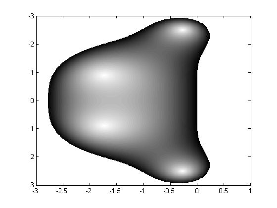 Plot Shading Confidence Interval In Matlab Stack Overflow - Retina Vintage Illustrations for Desktop