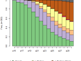 R Traminer Sequence Plot With Ggplot2 Stack Overflow