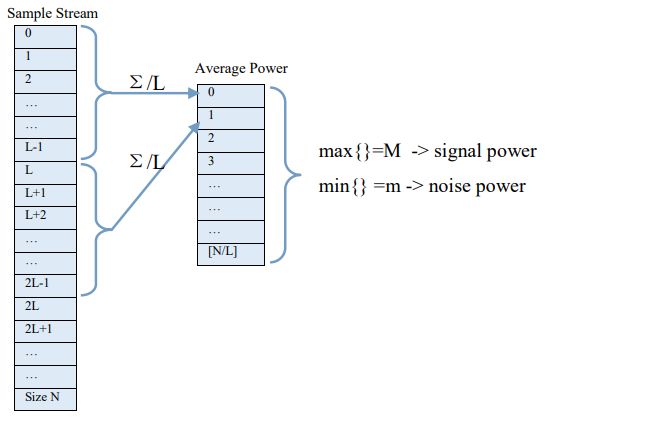 Matlab Concept Of Energy Threshold Signal Processing Stack Exchange - Premium Landscape Illustration Gallery - HD