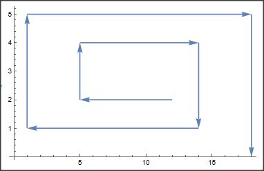 Plotting How To Get Arrowheads On Vertical And Horizontal Lines With - Modern Nature Illustration - Ultra HD