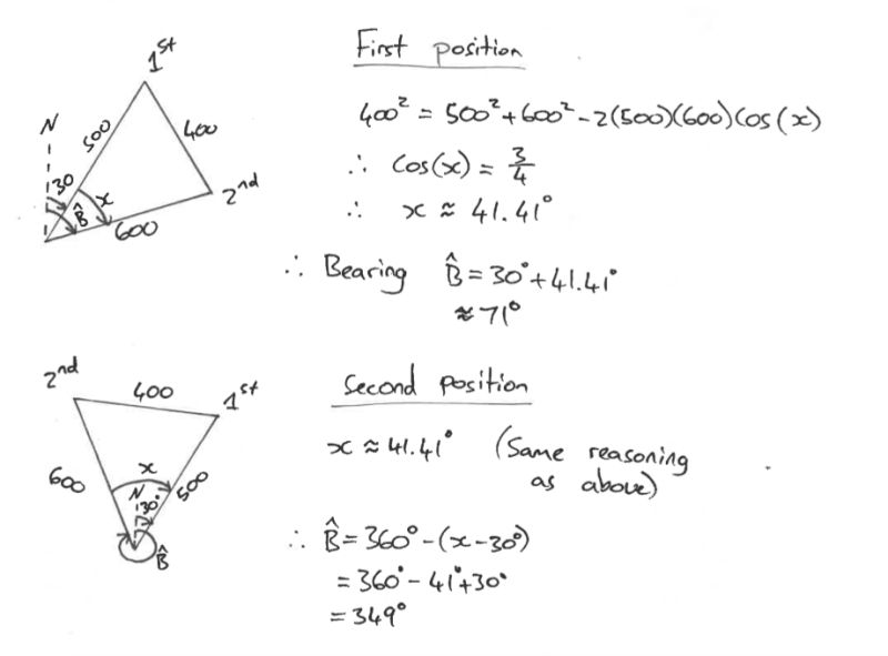 1 8 Computer Science Basics Vectors Vectors Are A Mathematical - City Images - Creative HD Collection