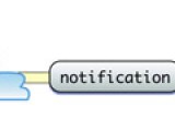Ios Apple Push Notification Without Apple Server Stack Overflow