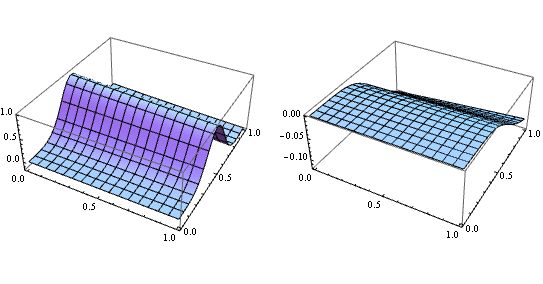Differential Equations Local Kernel Crashes When I Apply Ndsolvevalue - Premium Space Photo - Desktop