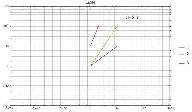 How To Show Tick Marks And Row Grid Lines For The Specified Log Scale Only - Download Amazing Sunset Picture | Mobile