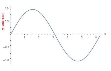 Plotting How To Set The Position Of The Axis Label In Program - Download Premium Geometric Texture | Full HD