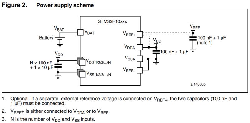 Schematic Review For Stm32 Basic Development Board Electrical - Download Creative Nature Art | Full HD