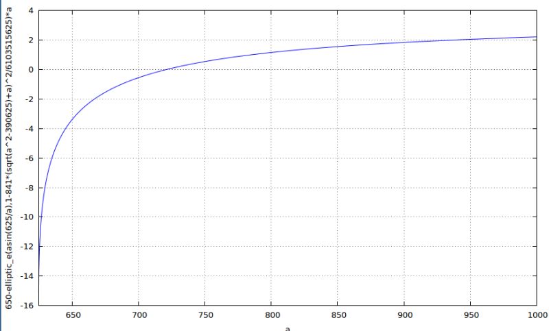 Geometry Finding An Ellipse Knowing Two Points And The Arc Length Mathematics Stack Exchange - Modern Desktop Gradient Images | Free Download