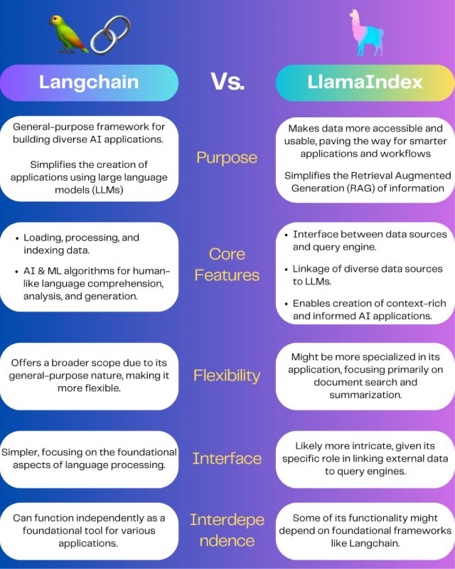 Chatbot Differences Between Langchain Llamaindex Stack Overflow - Retina Abstract Backgrounds for Desktop