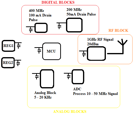 Capacitor Karisik Sinyal Sistemlerinde Her Bir Yonga Icin