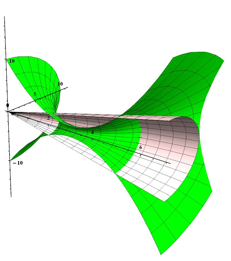 Plotting Calculating Volume Between Two Surfaces Of Revolution - Space Arts - Beautiful HD Collection