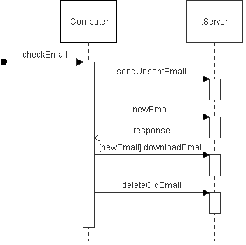 Documentation Documenting A Rest Interface With A Flowchart - City Design Collection - 8K Quality
