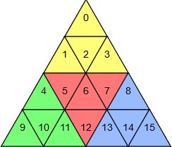 Code Golf Partition A Square Grid Into Parts Of Equal Area Code Golf Stack Exchange - Abstract Images - Elegant 4K Collection