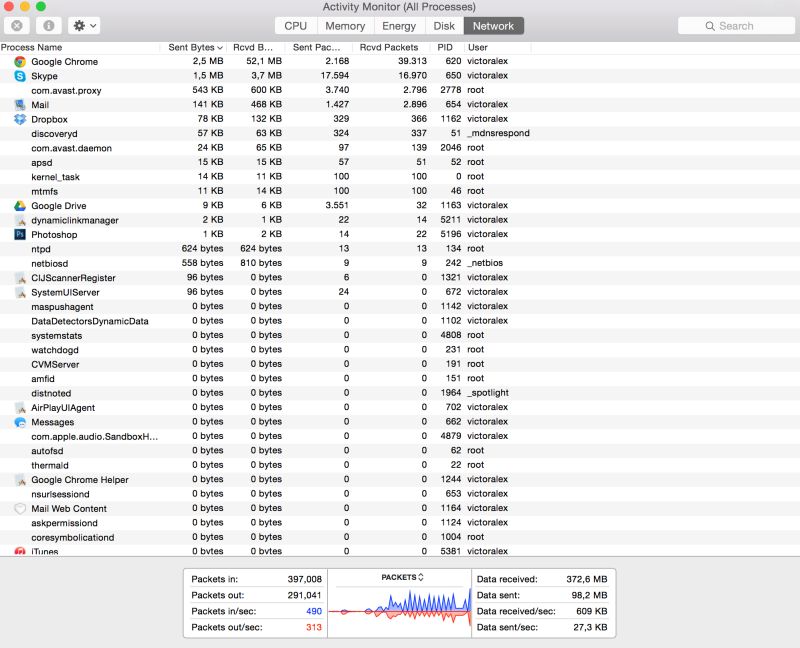 What Is Heavy Memory Usage Tips For Macbook Imac - Stunning Geometric Photo - Mobile