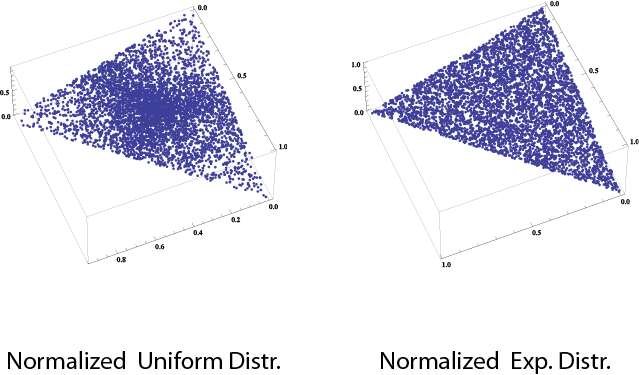 Example of the 2 sampling methods