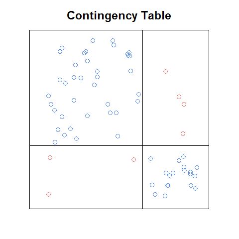 R Alternative To Sieve Mosaic Plots For Contingency Tables Cross - Premium Minimal Pattern Gallery - Desktop