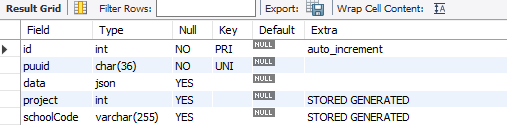Results of show columns