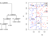 Machine Learning Decision Tree Regression And Splits Cross Validated