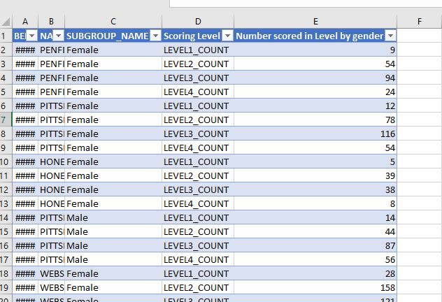 Excel Formula To Repeat A Previous Row Multiple Times Based On A - Minimal Illustrations - Modern Ultra HD Collection