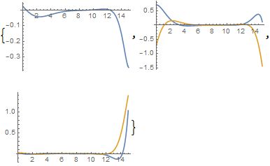 Calculus And Analysis Boundary Condition Not Correctly Imposed For Ndsolve Mathematica Stack - Mountain Texture Collection - Desktop Quality