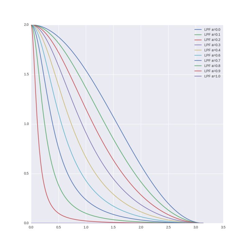 Lph Pdf - Stunning Abstract Picture - HD