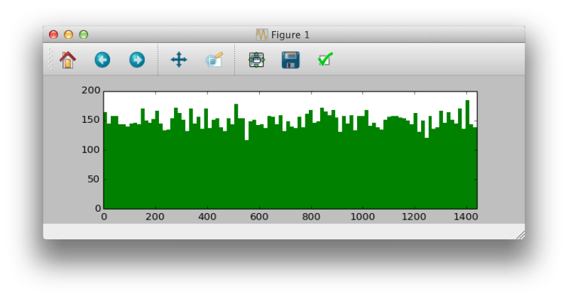 Python How To Plot Collections Counter Histogram Using Matplotlib Stack Overflow - Nature Photos - Artistic Desktop Collection