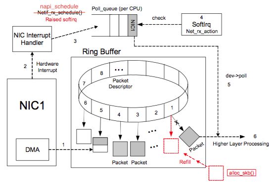 Linux Network Performance Ultimate Guide Kiennt26 S Home - Best Gradient Backgrounds in High Resolution