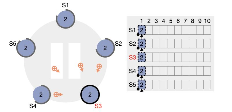 2 Node Ha Extended Raft Algorithm 2 Aja Cyberagent - Premium Nature Art Gallery - Full HD