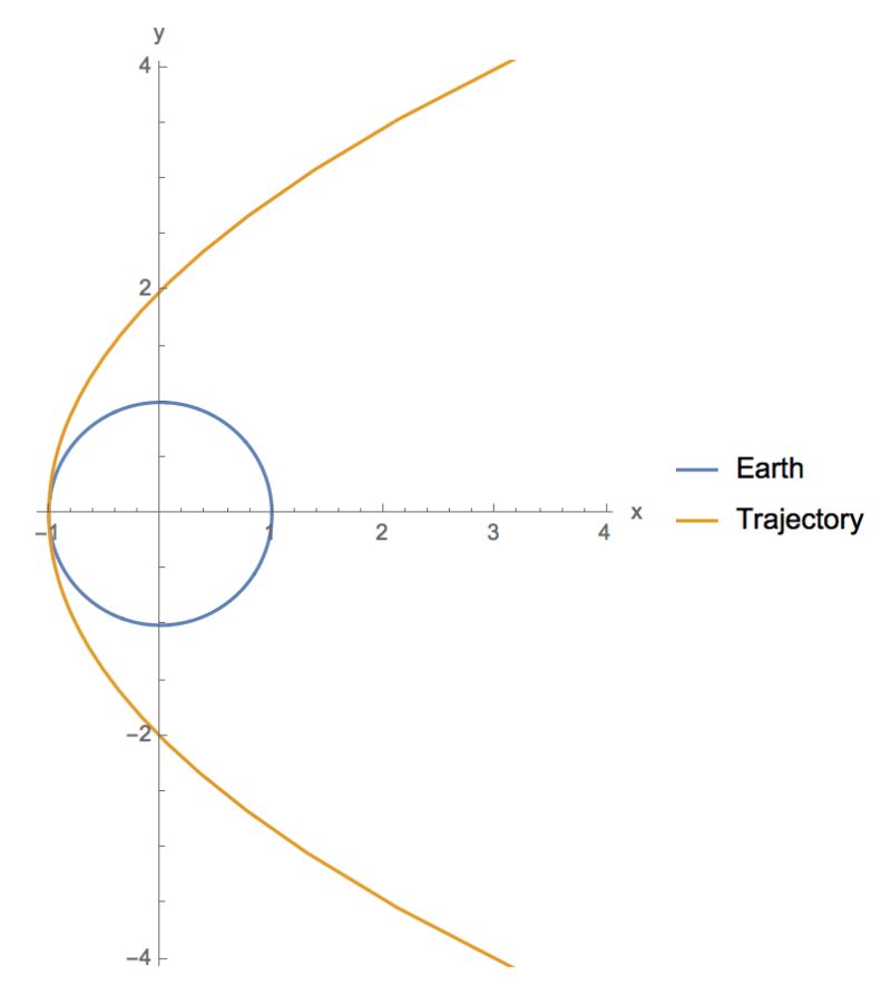 Newtonian Gravity Escape Velocity Question Physics Stack Exchange - Premium Mobile Geometric Images | Free Download