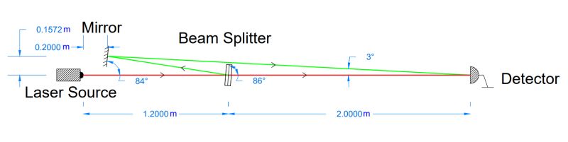 Optics Phase Difference In Michelson Interferometer Physics Stack - HD Sunset Designs for Desktop