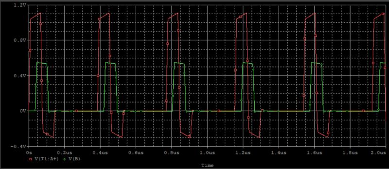 Simulation Measuring The Reflection Coefficient Gamma - HD Dark Wallpapers for Desktop