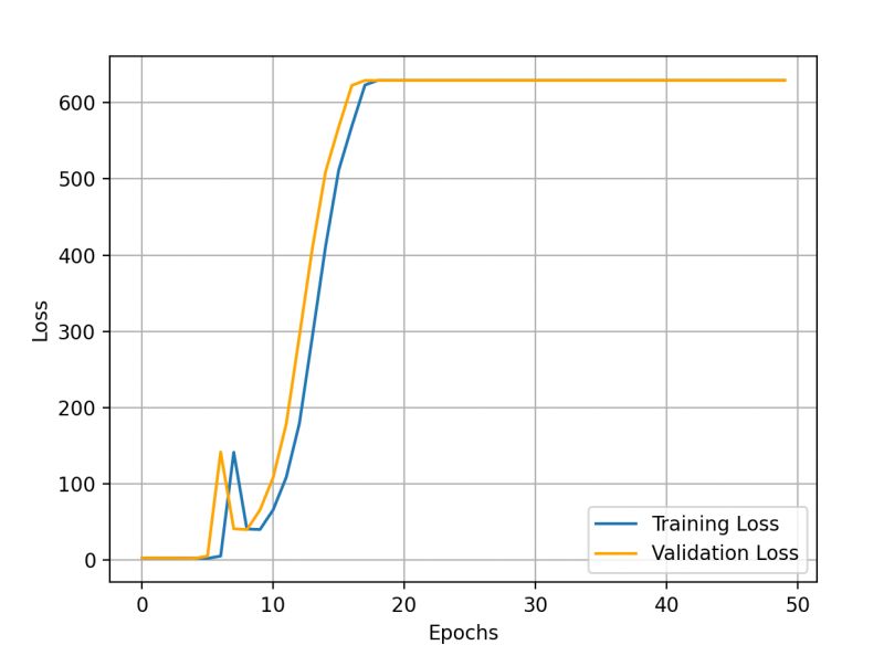 Python Momentum Does Not Work In My Gradient Descent Algorithm - Dark Textures - Gorgeous High Resolution Collection