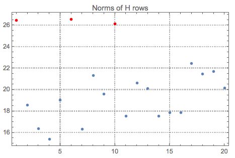 Matrix Noise Filtering In Images With Pca Mathematica Stack Exchange - Perfect Retina Colorful Images | Free Download