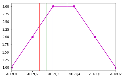 Python Plotting Time Data With Different Frequencies Matplotlib - Gradient Designs - Elegant Ultra HD Collection
