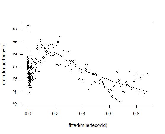 Mildly Over Disperse Logistic Model Modeling The Stan Forums - Artistic Ultra HD Abstract Photos | Free Download