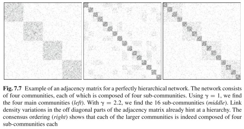 Random Adjacency Matrices Do Not Affect The Performance Issue 32 - 4K Colorful Pictures for Desktop