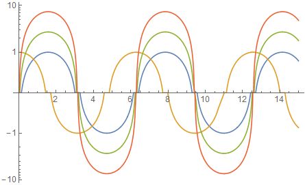 Plotting How Do I Make A Log Plot Where The Plot Is Logarithmic In - Landscape Illustration Collection - Desktop Quality