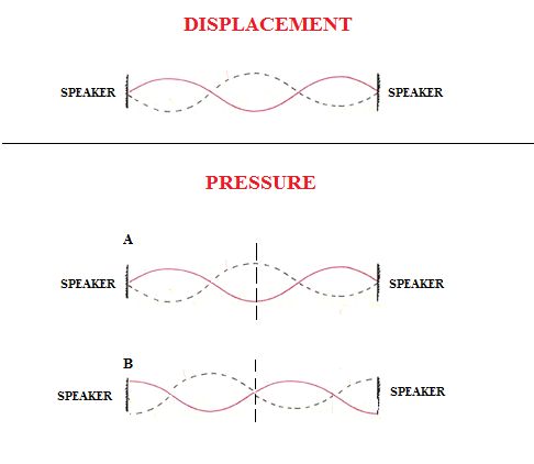 Waves Phase Difference Of Antinode And Node Physics Stack Exchange - Vintage Patterns - Gorgeous HD Collection