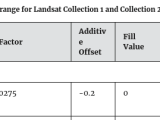 Ndvi Convert Landsat 9 Surface Reflectance Product Dn To Surface