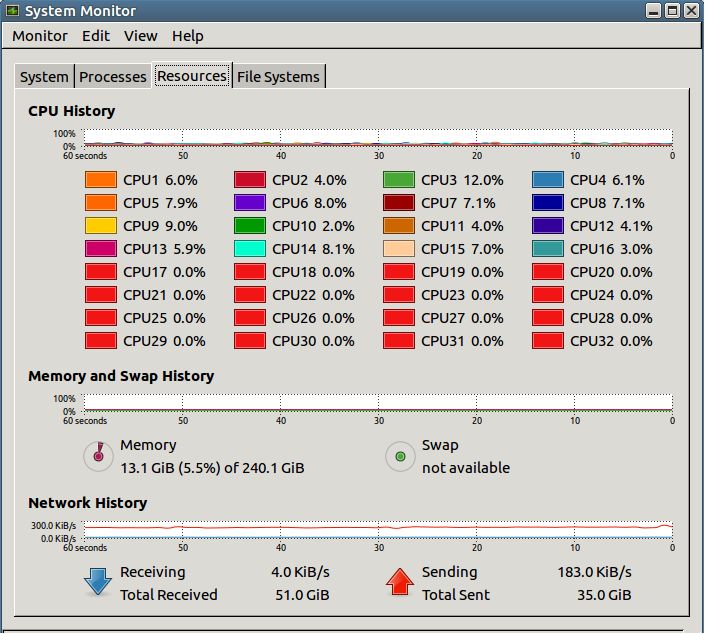 Use All Cores With Python Multiprocessing Stack Overflow - Desktop Abstract Photos for Desktop