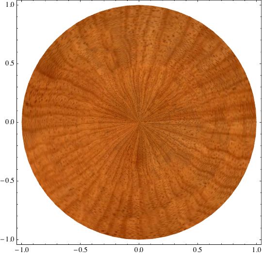 Graphics How To Texturize A Disk Circle Rectangle Mathematica - Mountain Pictures - High Quality Desktop Collection