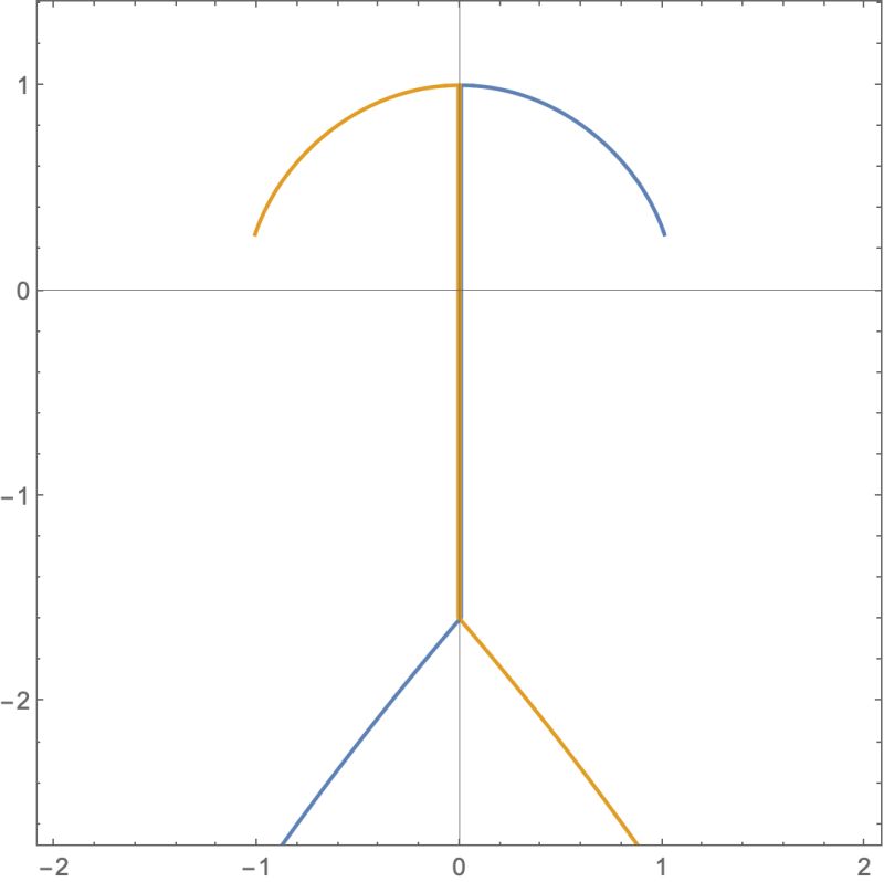 Equation Solving Approximate Solution For Ode Mathematica Stack - Download Creative Colorful Picture | 8K