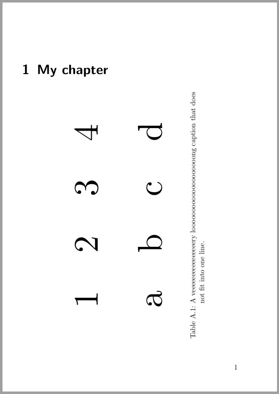 Minipage Rotate A Table With Caption Into Landscape Mode Tex Latex Stack Exchange - High Resolution Sunset Textures for Desktop