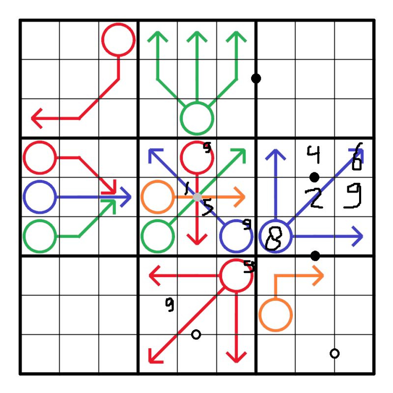 Logical Deduction Escape From Sudoku Puzzling Stack Exchange - Download Gorgeous Nature Image | High Resolution