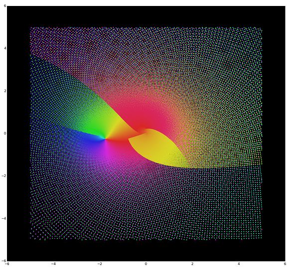 Reference Request Complex Domain Coloring Vs Complex Range Over The - Best Nature Images in Ultra HD