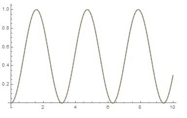 Equation Solving Solve For Input With Given Transferfunctionmodel Mathematica Stack Exchange - Premium Light Background Gallery - Ultra HD