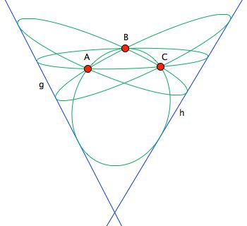 Geometrically Construct Conic Through Four Points And A Tangent Mathematics Stack Exchange - Premium City Wallpaper Gallery - 4K