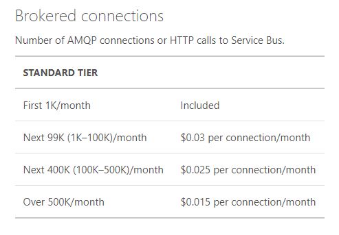Trigger Azure Function From Service Bus Topic Without Consuming - Beautiful Minimal Background - HD